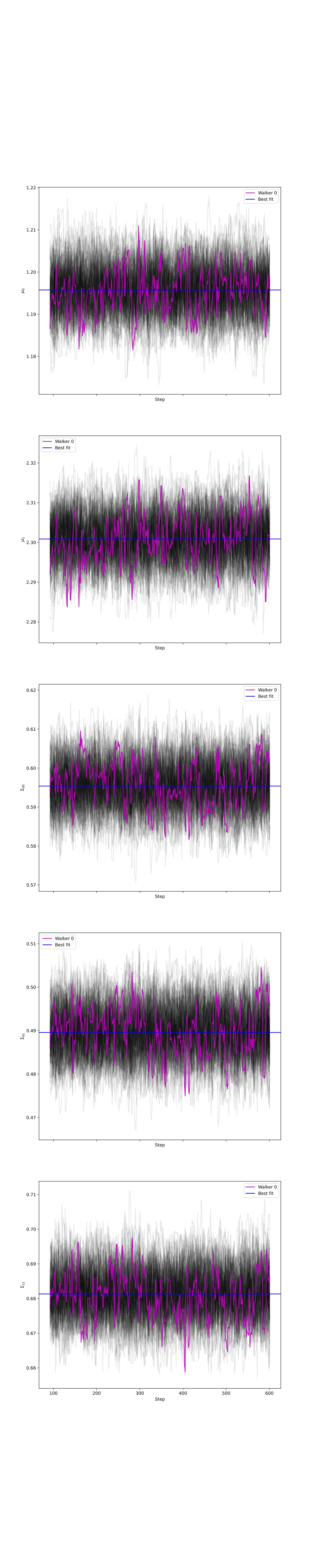 Parameter traces for every MCMC walker after burn-in